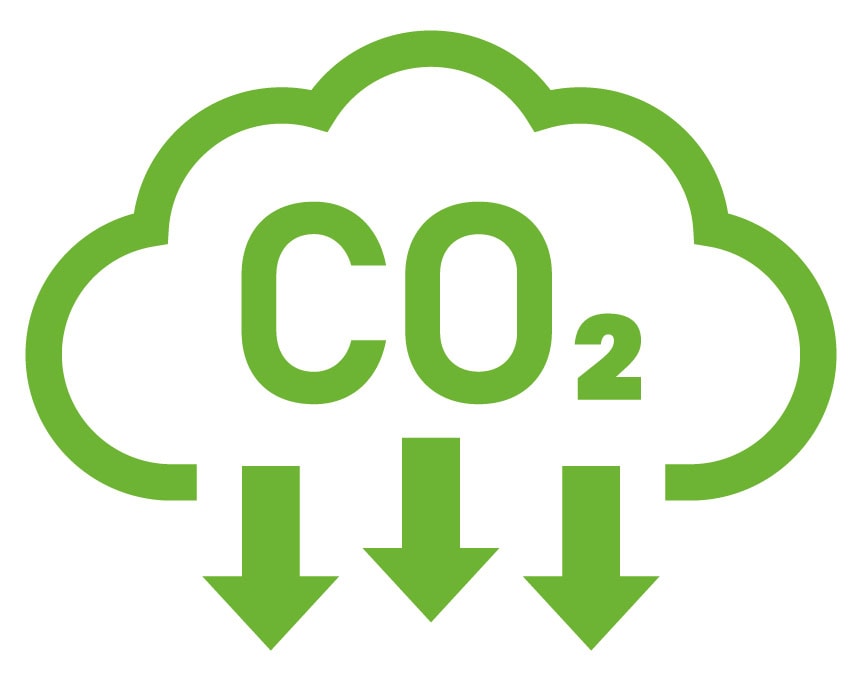 CO2
